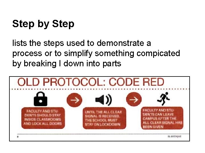 Step by Step lists the steps used to demonstrate a process or to simplify