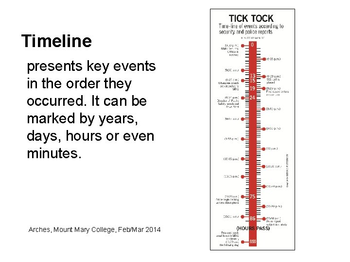 Timeline presents key events in the order they occurred. It can be marked by