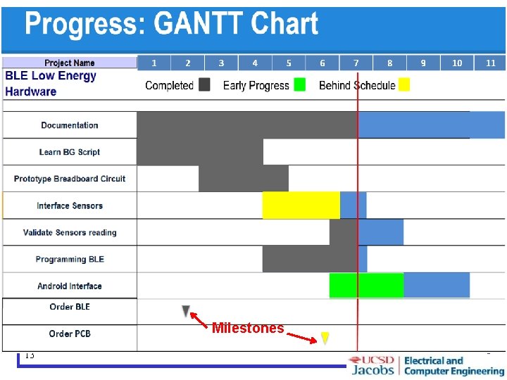 ECE 191 Milestones 13 