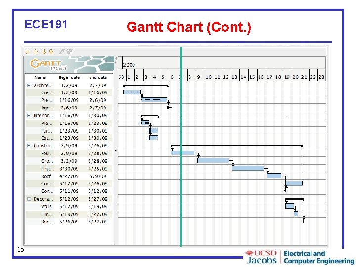 ECE 191 15 Gantt Chart (Cont. ) 