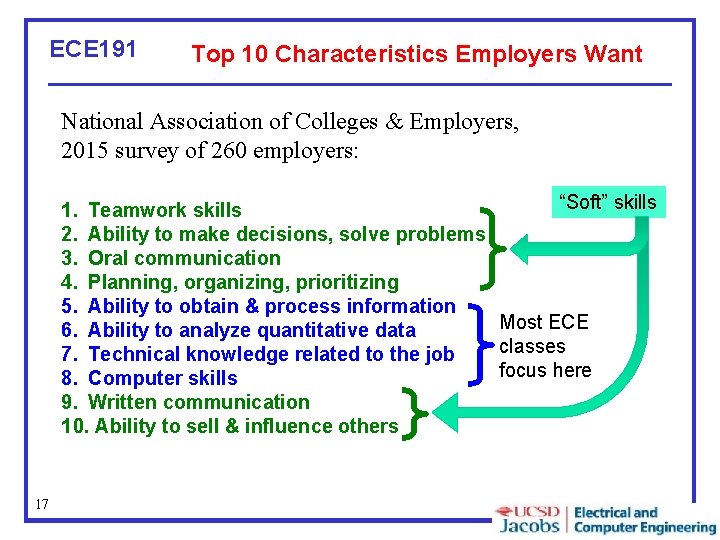 ECE 191 Top 10 Characteristics Employers Want National Association of Colleges & Employers, 2015