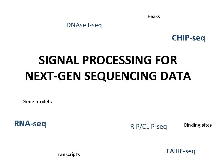 Peaks DNAse I-seq CHIP-seq SIGNAL PROCESSING FOR NEXT-GEN SEQUENCING DATA Gene models RNA-seq RIP/CLIP-seq