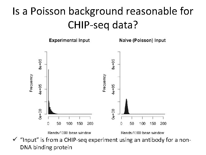 Is a Poisson background reasonable for CHIP-seq data? ü “Input” is from a CHIP-seq