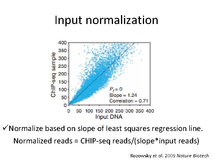 Input normalization üNormalize based on slope of least squares regression line. Normalized reads =