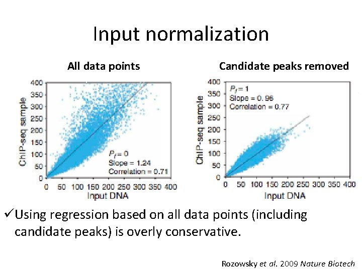 Input normalization All data points Candidate peaks removed üUsing regression based on all data
