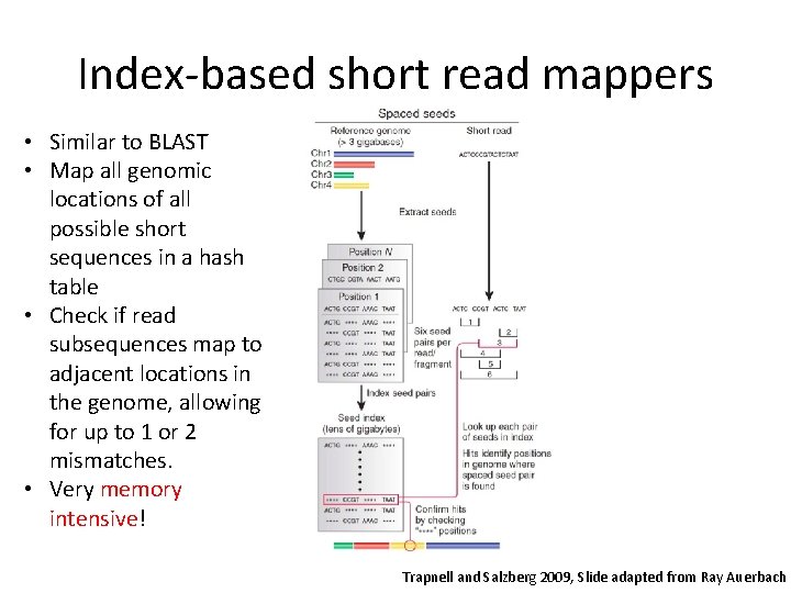 Index-based short read mappers • Similar to BLAST • Map all genomic locations of