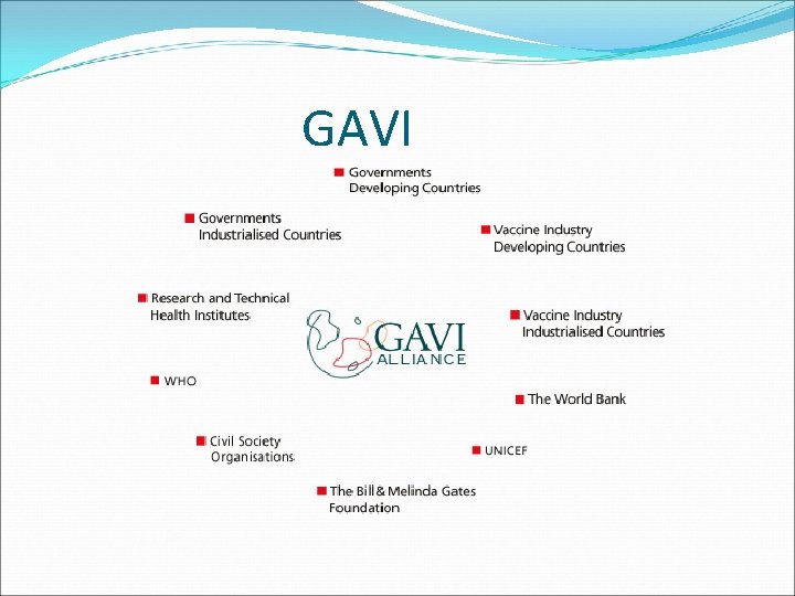  GAVI 