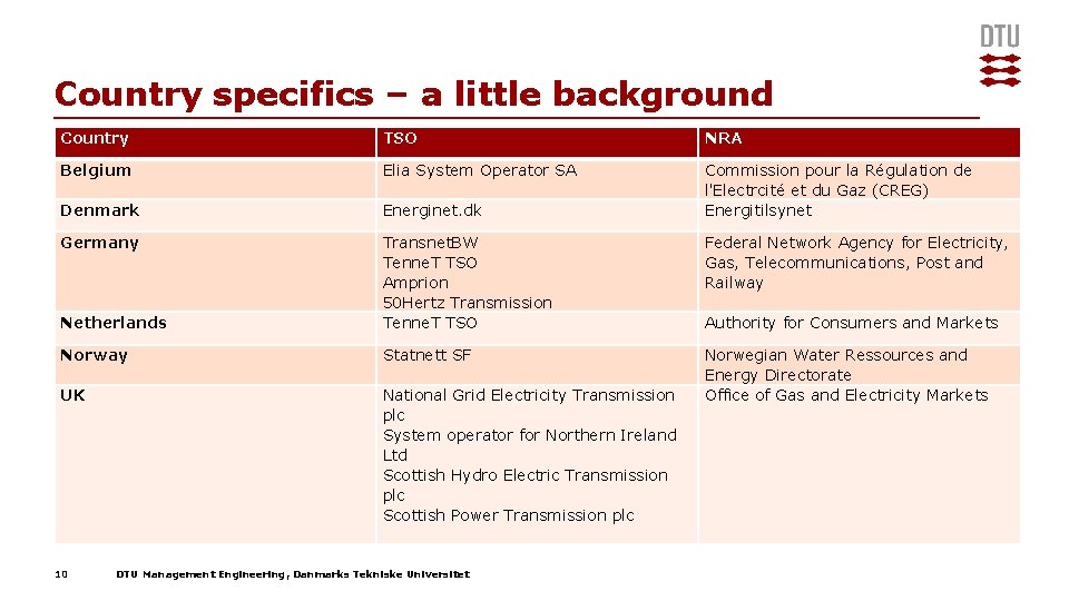 Country specifics – a little background Country TSO NRA Belgium Elia System Operator SA Country specifics – a little background Country TSO NRA Belgium Elia System Operator SA