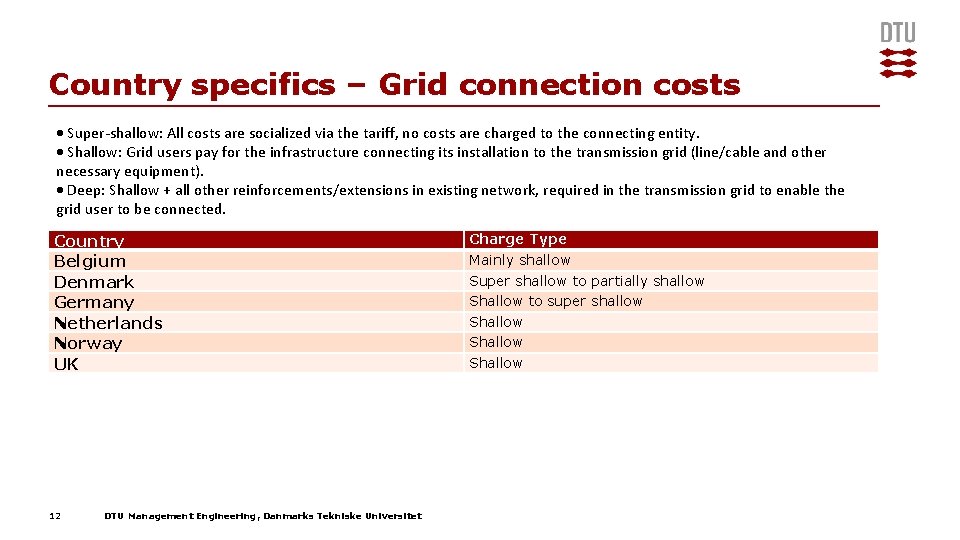 Country specifics – Grid connection costs Super-shallow: All costs are socialized via the tariff, Country specifics – Grid connection costs Super-shallow: All costs are socialized via the tariff,