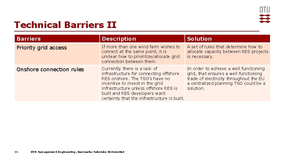 Technical Barriers II Barriers Description Solution Priority grid access If more than one wind Technical Barriers II Barriers Description Solution Priority grid access If more than one wind