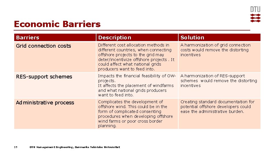 Economic Barriers Description Solution Grid connection costs Different cost allocation methods in different countries, Economic Barriers Description Solution Grid connection costs Different cost allocation methods in different countries,