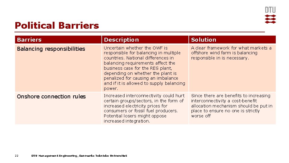 Political Barriers Description Solution Balancing responsibilities Uncertain whether the OWF is responsible for balancing Political Barriers Description Solution Balancing responsibilities Uncertain whether the OWF is responsible for balancing