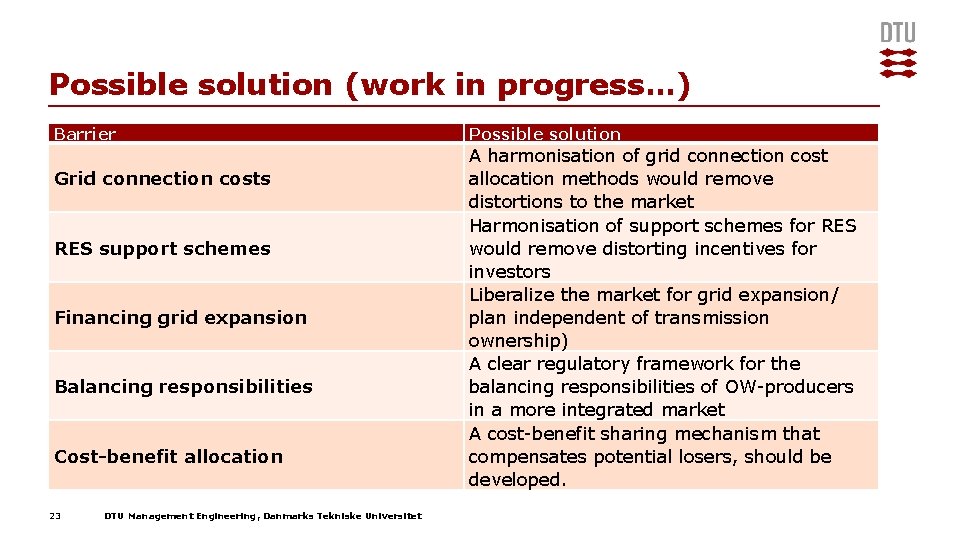 Possible solution (work in progress…) Barrier Grid connection costs RES support schemes Financing grid Possible solution (work in progress…) Barrier Grid connection costs RES support schemes Financing grid
