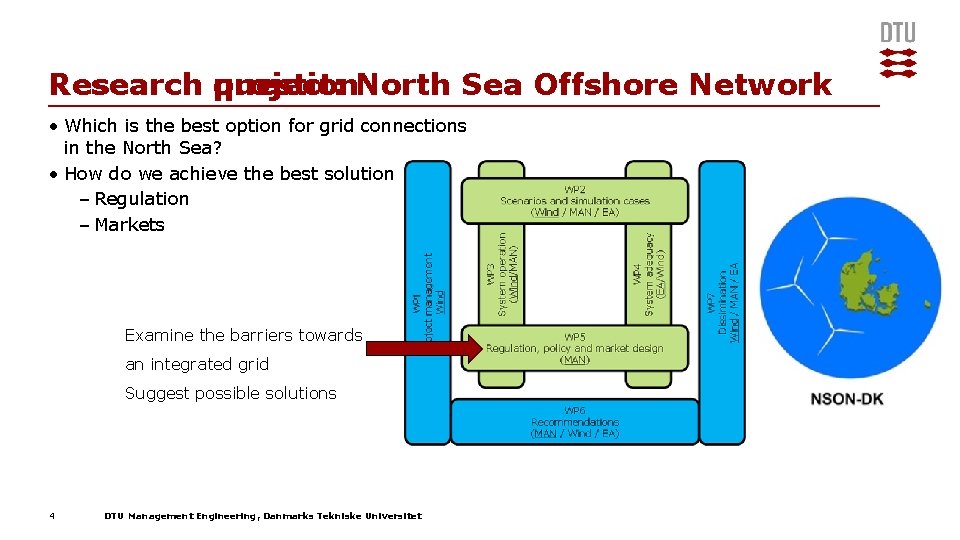 Research project: question. North Sea Offshore Network • Which is the best option for Research project: question. North Sea Offshore Network • Which is the best option for
