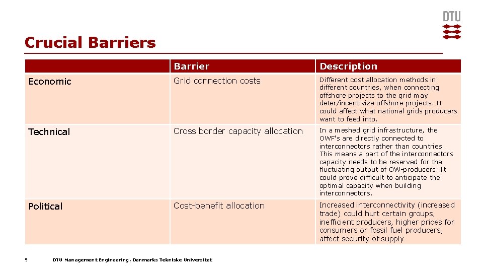 Crucial Barriers 9 Barrier Description Economic Grid connection costs Different cost allocation methods in Crucial Barriers 9 Barrier Description Economic Grid connection costs Different cost allocation methods in