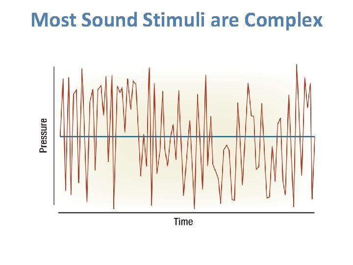 Most Sound Stimuli are Complex 