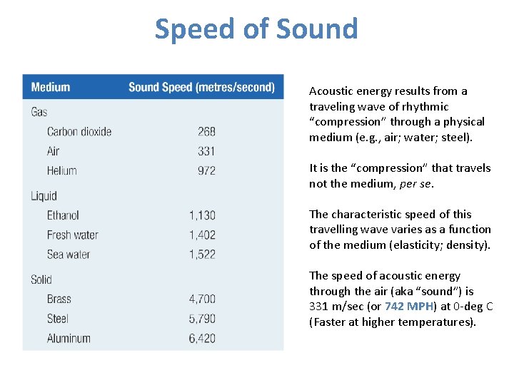 Speed of Sound Acoustic energy results from a traveling wave of rhythmic “compression” through