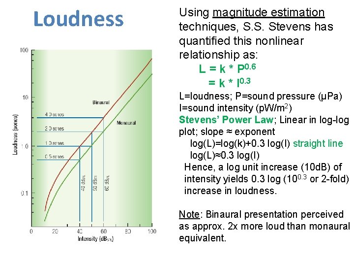 Loudness Using magnitude estimation techniques, S. S. Stevens has quantified this nonlinear relationship as: