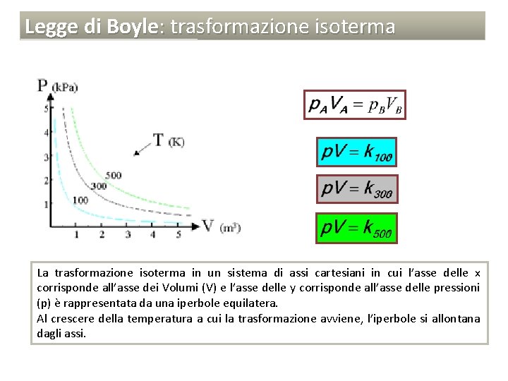 Legge di Boyle: trasformazione isoterma La trasformazione isoterma in un sistema di assi cartesiani