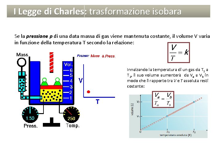 I Legge di Charles: trasformazione isobara Se la pressione p di una data massa