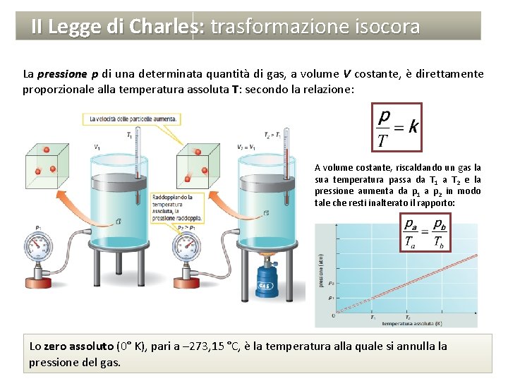 II Legge di Charles: trasformazione isocora La pressione p di una determinata quantità di