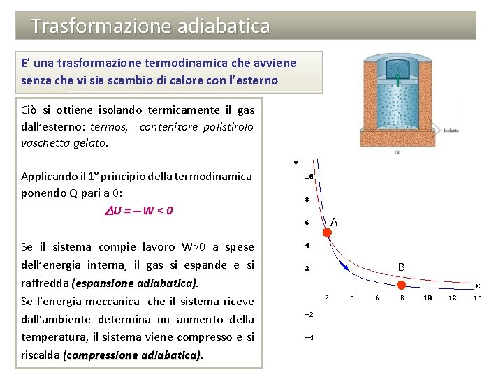 Trasformazione adiabatica E’ una trasformazione termodinamica che avviene senza che vi sia scambio di