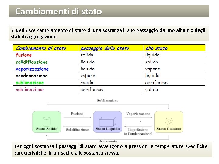 Cambiamenti di stato Si definisce cambiamento di stato di una sostanza il suo passaggio