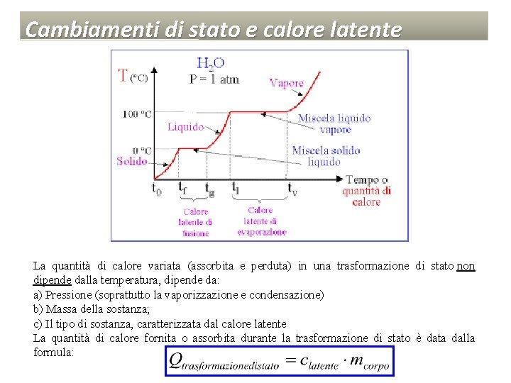 Cambiamenti di stato e calore latente La quantità di calore variata (assorbita e perduta)