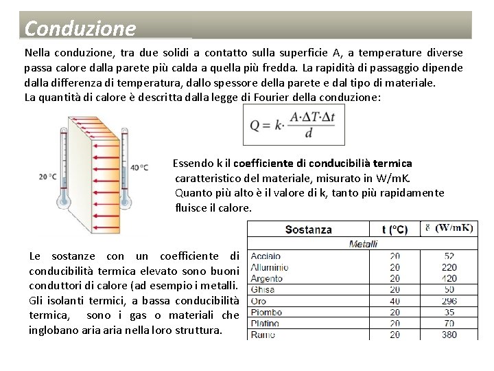 Conduzione Nella conduzione, tra due solidi a contatto sulla superficie A, a temperature diverse