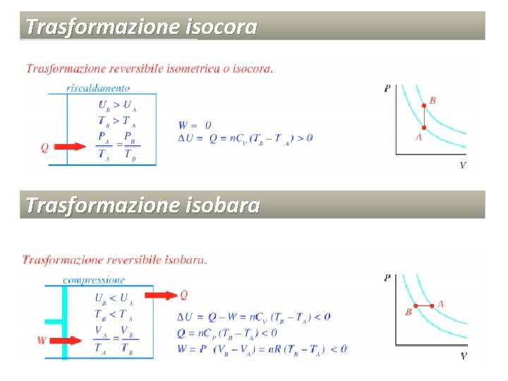 Trasformazione isocora Trasformazione isobara 