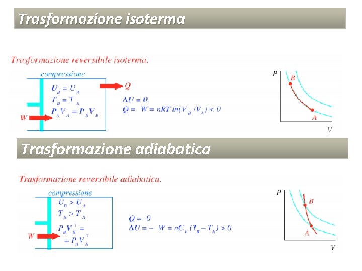 Trasformazione isoterma Trasformazione adiabatica 