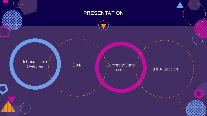 PRESENTATION Introduction + Overview Body Summary/Concl usion Q & A Session PRESENTATION Introduction + Overview Body Summary/Concl usion Q & A Session