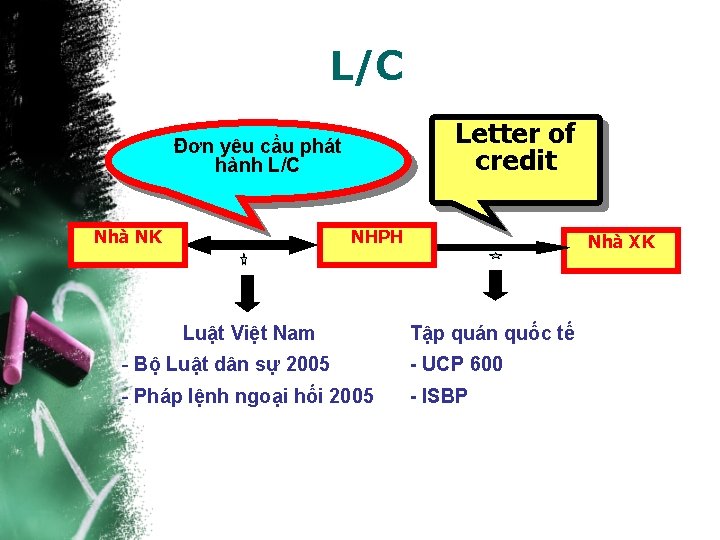 L/C Letter of credit Đơn yêu cầu phát hành L/C Nhà NK NHPH Luật