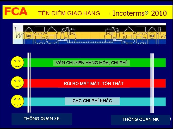 TÊN ĐIỂM GIAO HÀNG VẬN CHUYỂN HÀNG HÓA, CHI PHÍ RỦI RO MẤT MÁT,