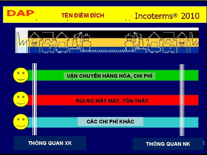 TÊN ĐIỂM ĐÍCH VẬN CHUYỂN HÀNG HÓA, CHI PHÍ RỦI RO MẤT MÁT, TỔN