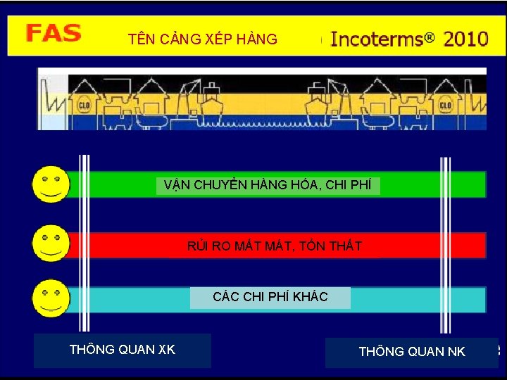 TÊN CẢNG XẾP HÀNG VẬN CHUYỂN HÀNG HÓA, CHI PHÍ RỦI RO MẤT MÁT,