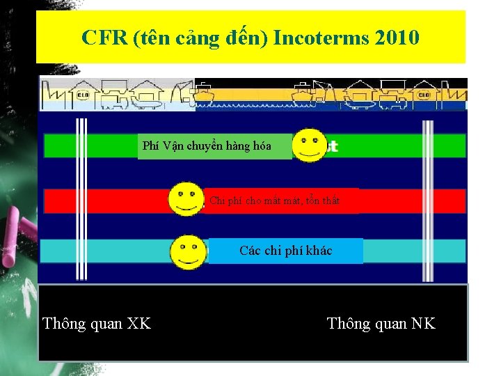 CFR (tên cảng đến) Incoterms 2010 Phí Vận chuyển hàng hóa Chi phí cho