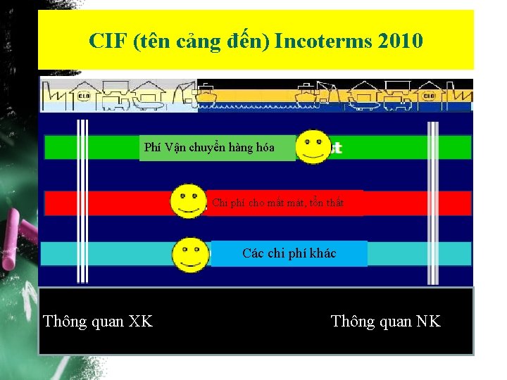 CIF (tên cảng đến) Incoterms 2010 Phí Vận chuyển hàng hóa Chi phí cho