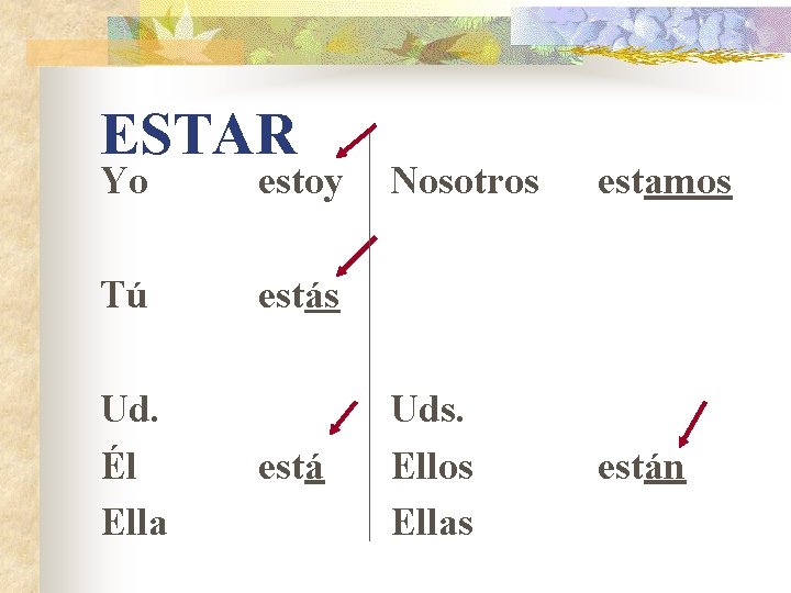 ESTAR Yo estoy Tú estás Ud. Él Ella está Nosotros estamos Uds. Ellos Ellas ESTAR Yo estoy Tú estás Ud. Él Ella está Nosotros estamos Uds. Ellos Ellas