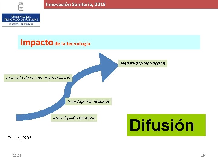 Innovación. Proyecto Sanitaria, de 2015 Ampliación y Mejora del Hospital de Cabueñes, 2015 Impacto