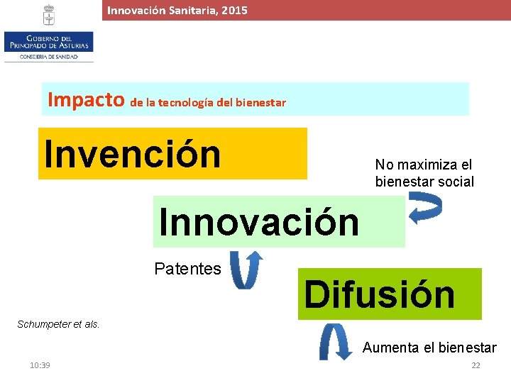 Innovación. Proyecto Sanitaria, de 2015 Ampliación y Mejora del Hospital de Cabueñes, 2015 Impacto