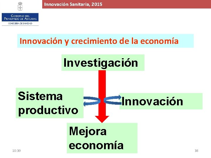 Innovación. Proyecto Sanitaria, de 2015 Ampliación y Mejora del Hospital de Cabueñes, 2015 Innovación