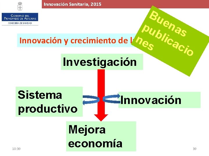 Innovación. Proyecto Sanitaria, de 2015 Ampliación y Mejora del Hospital de Cabueñes, 2015 Bu