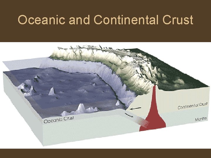Oceanic and Continental Crust 