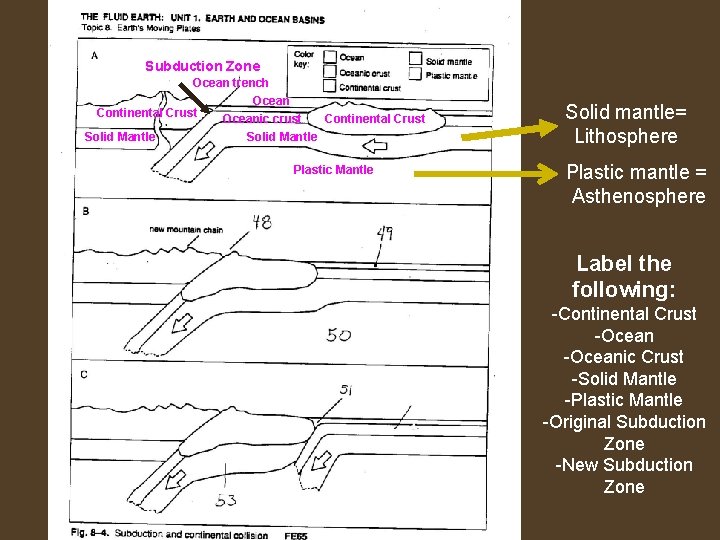 Subduction Zone Ocean trench Ocean Continental Crust Oceanic crust Solid Mantle Continental Crust Solid