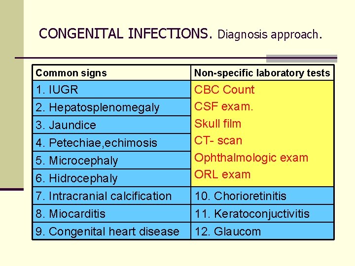 CONGENITAL INFECTIONS. Diagnosis approach. Common signs Non-specific laboratory tests 1. IUGR 6. Hidrocephaly CBC