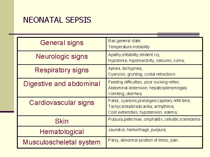 NEONATAL SEPSIS General signs Bad general state; Temperature instability Neurologic signs Apathy, irritability; strident