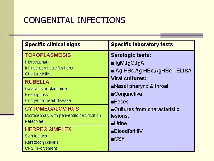 CONGENITAL INFECTIONS Specific clinical signs Specific laboratory tests TOXOPLASMOSIS Serologic tests: ■ Ig. M,