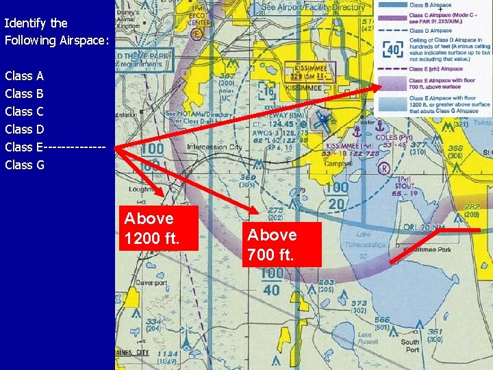 Identify the Following Airspace: Class A Class B Class C Class D Class E-------Class