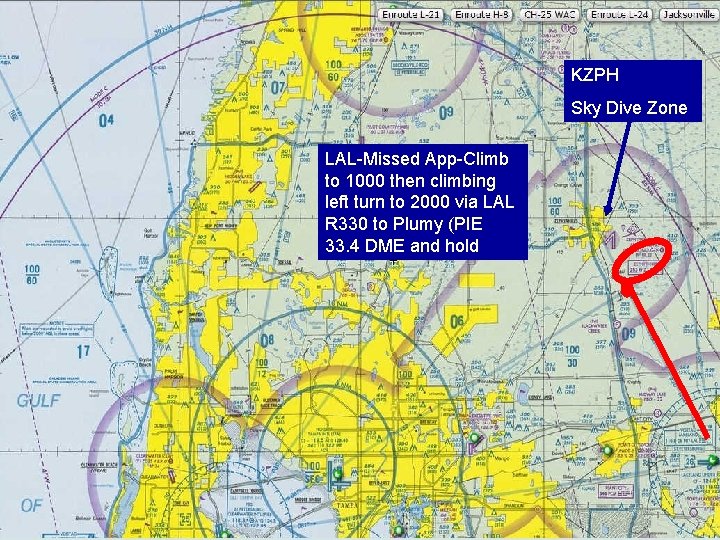 KZPH Sky Dive Zone LAL-Missed App-Climb to 1000 then climbing left turn to 2000